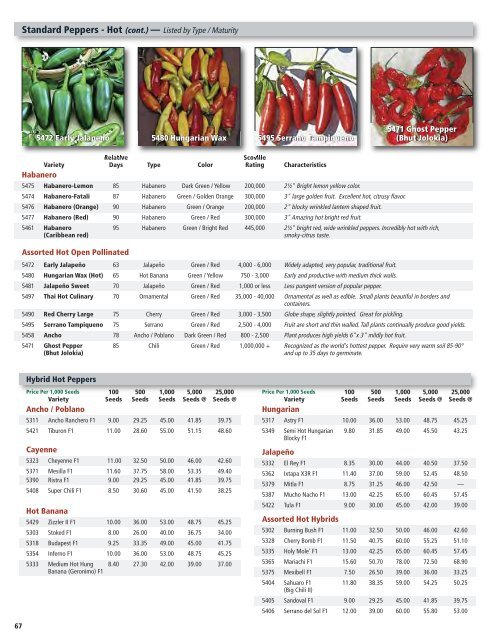 Holmes Seed Company — 2013 V egetable Growers Price List