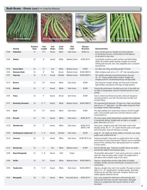 Holmes Seed Company — 2013 V egetable Growers Price List