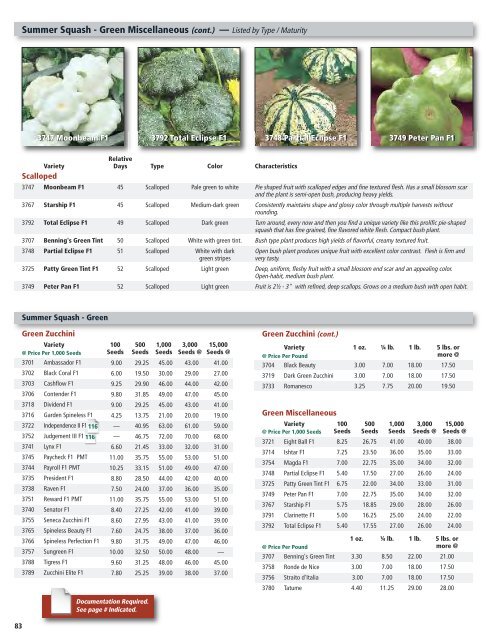 Holmes Seed Company — 2013 V egetable Growers Price List