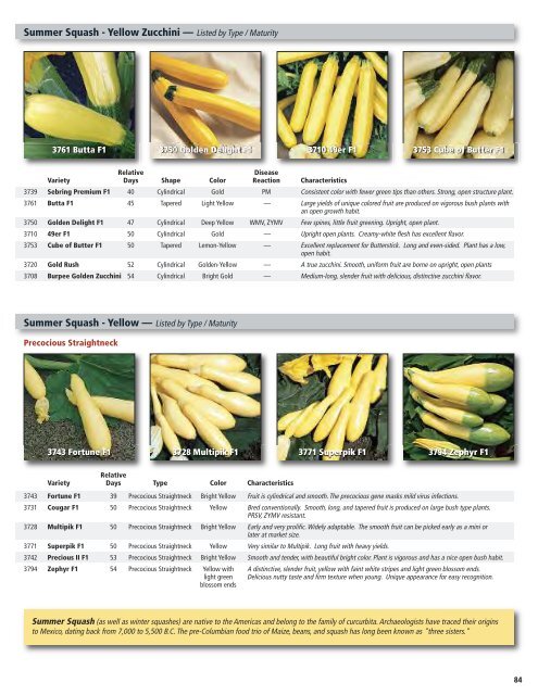 Holmes Seed Company — 2013 V egetable Growers Price List