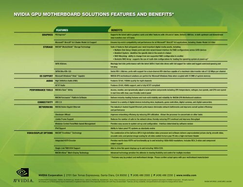 NVIDIA GPU Motherboard Solutions: The Most Flexible Platform for ...