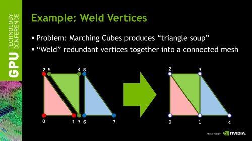 High-Productivity CUDA Development with the Thrust Template ...