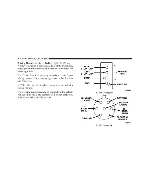 TABLE OF CONTENTS - Dodge