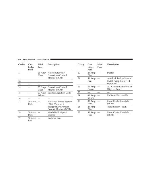 TABLE OF CONTENTS - Dodge