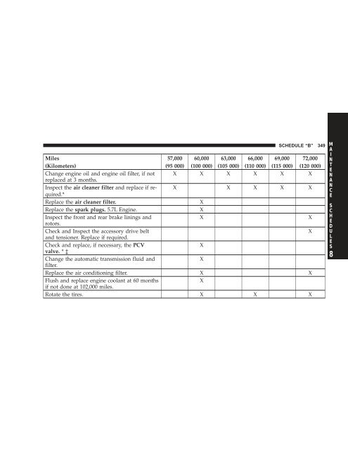 TABLE OF CONTENTS - Dodge