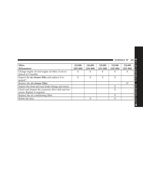 TABLE OF CONTENTS - Dodge