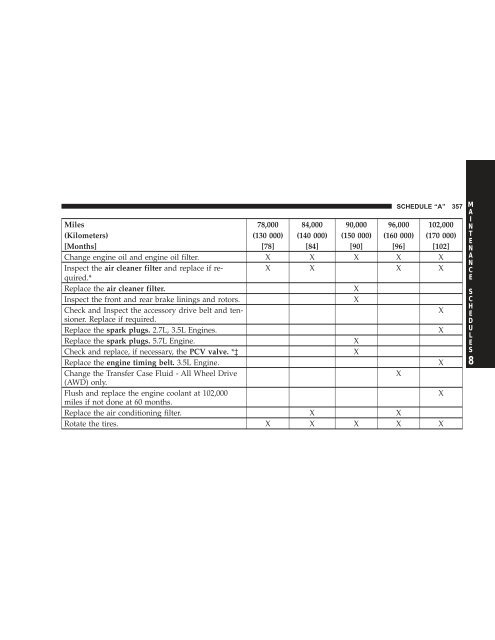 TABLE OF CONTENTS - Dodge