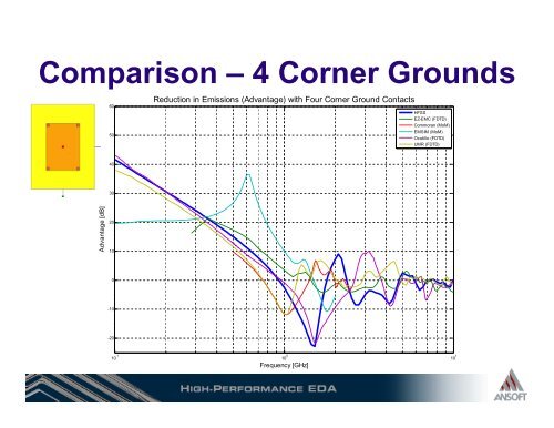 Standard Heatsink Grounding Problem - Jim DeLap