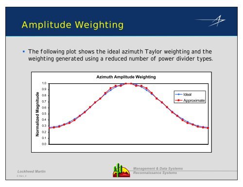 Presentation - Modeling of a 192-Way Waveguide Power Divider