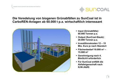 HTC-Verfahren der SunCoal Industries GmbH - ANS eV