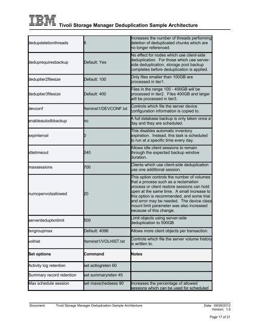 Tivoli Storage Manager Sample Architecture - IBM