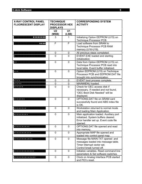 9600 Service Manual - gmecorp-usa.com