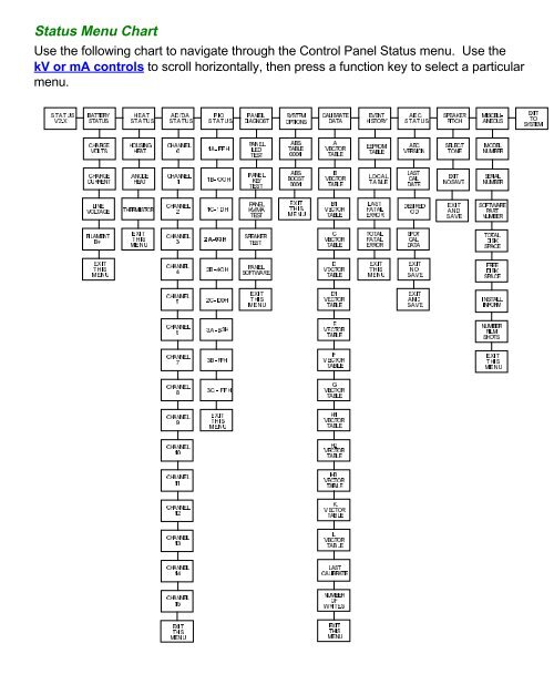 9600 Service Manual - gmecorp-usa.com