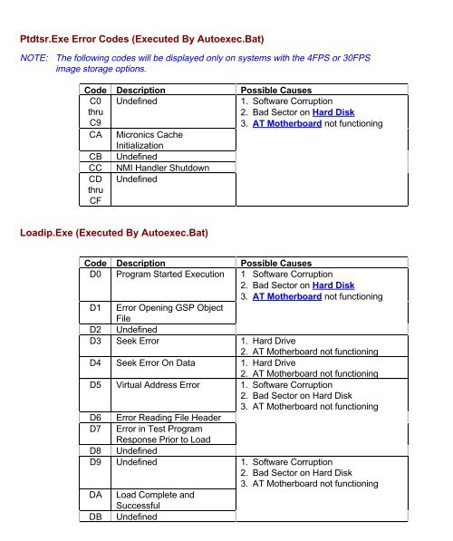 9600 Service Manual - gmecorp-usa.com