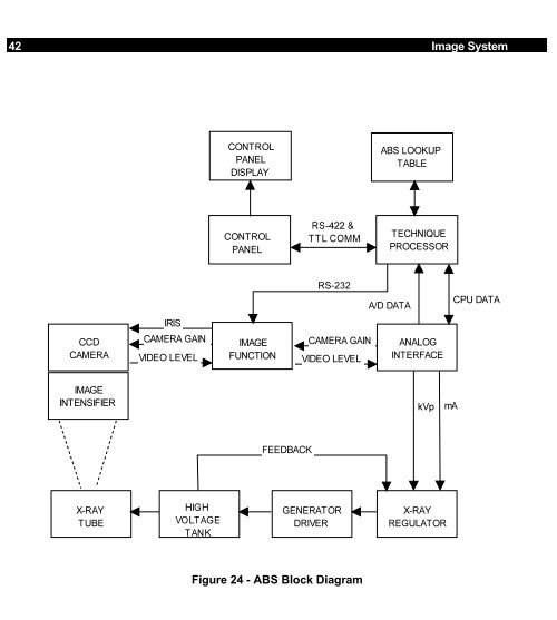 9600 Service Manual - gmecorp-usa.com