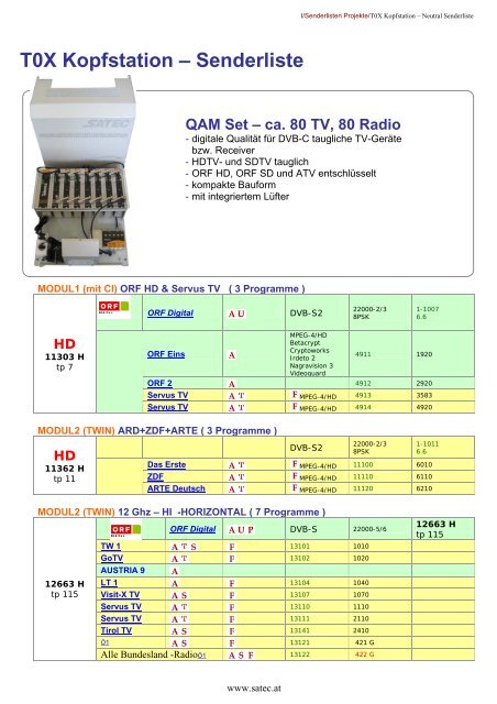 T0X Kopfstation – Senderliste QAM Set - SATEC