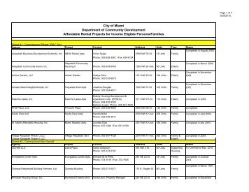 Copy of City of Miami Rental Projects in Process Updated FINAL