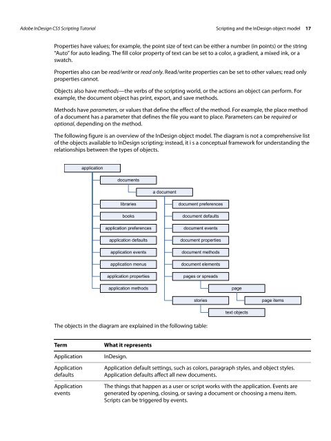 Adobe InDesign CS5 Scripting Tutorial