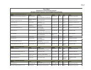 Copy of City of Miami Rental Projects in Process Updated ...