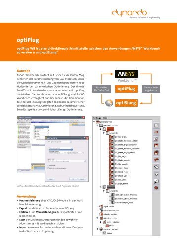 optiPlug optiSlang - Dynardo GmbH