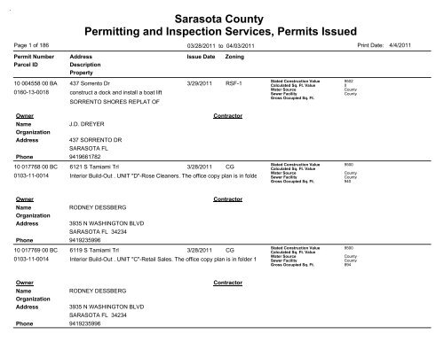 Sarasota County Permitting and Inspection Services, Permits Issued