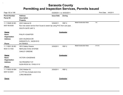 Sarasota County Permitting and Inspection Services, Permits Issued