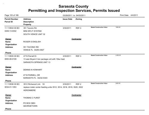 Sarasota County Permitting and Inspection Services, Permits Issued