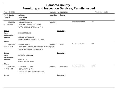 Sarasota County Permitting and Inspection Services, Permits Issued