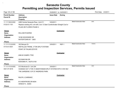 Sarasota County Permitting and Inspection Services, Permits Issued