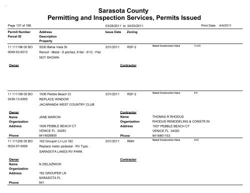 Sarasota County Permitting and Inspection Services, Permits Issued