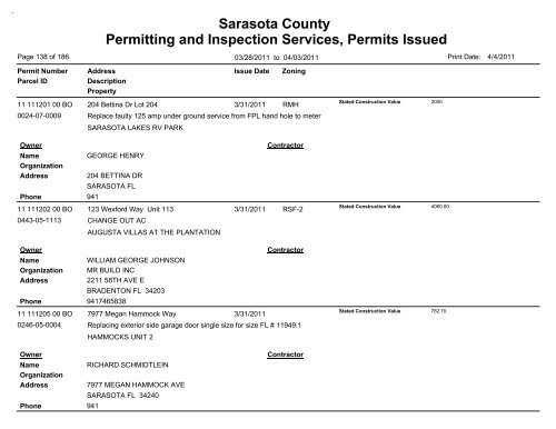 Sarasota County Permitting and Inspection Services, Permits Issued