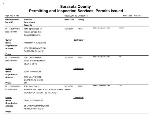 Sarasota County Permitting and Inspection Services, Permits Issued