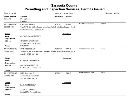 Sarasota County Permitting and Inspection Services, Permits Issued