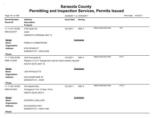 Sarasota County Permitting and Inspection Services, Permits Issued