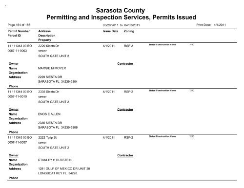 Sarasota County Permitting and Inspection Services, Permits Issued