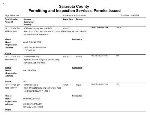 Sarasota County Permitting and Inspection Services, Permits Issued