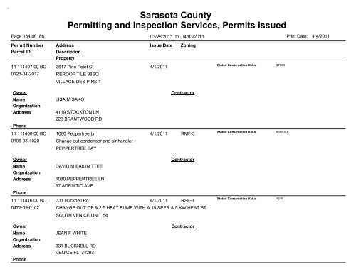 Sarasota County Permitting and Inspection Services, Permits Issued