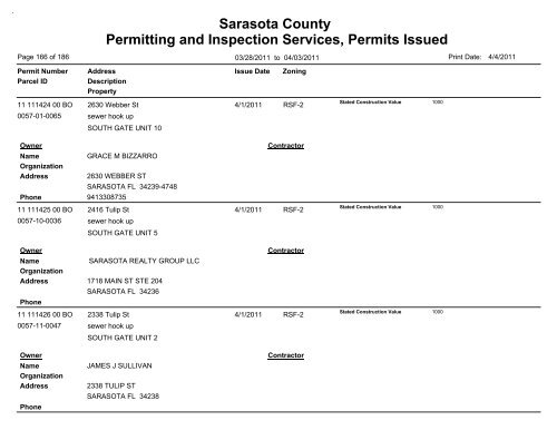 Sarasota County Permitting and Inspection Services, Permits Issued