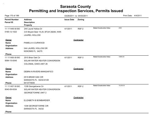 Sarasota County Permitting and Inspection Services, Permits Issued