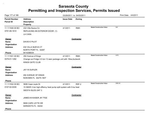 Sarasota County Permitting and Inspection Services, Permits Issued