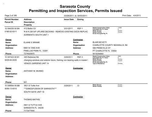 Sarasota County Permitting and Inspection Services, Permits Issued