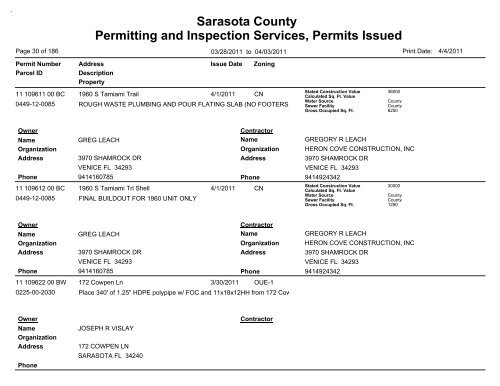 Sarasota County Permitting and Inspection Services, Permits Issued