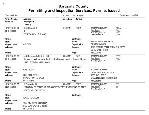 Sarasota County Permitting and Inspection Services, Permits Issued