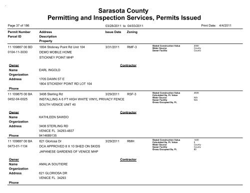 Sarasota County Permitting and Inspection Services, Permits Issued