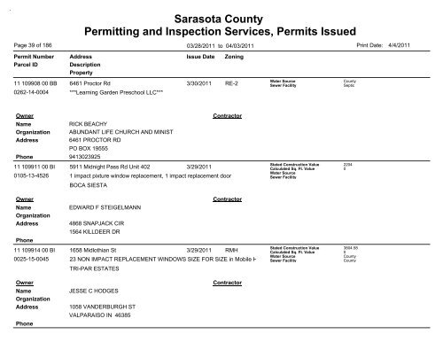 Sarasota County Permitting and Inspection Services, Permits Issued