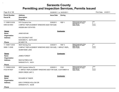 Sarasota County Permitting and Inspection Services, Permits Issued