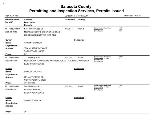 Sarasota County Permitting and Inspection Services, Permits Issued