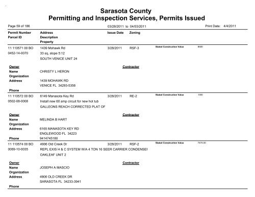 Sarasota County Permitting and Inspection Services, Permits Issued