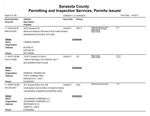 Sarasota County Permitting and Inspection Services, Permits Issued