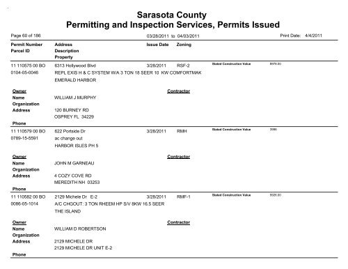 Sarasota County Permitting and Inspection Services, Permits Issued